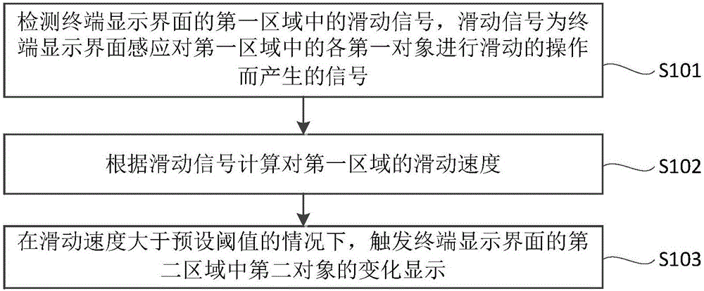 滑動控制方法和終端設備與流程