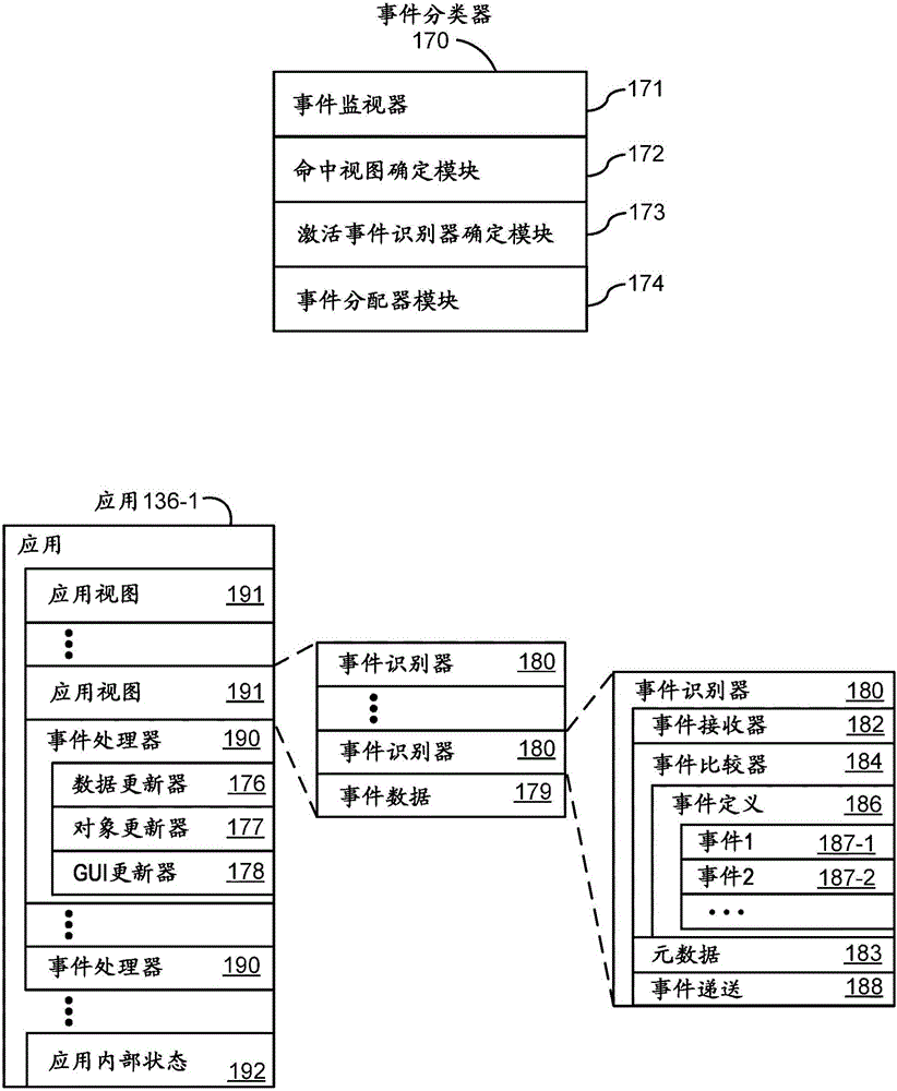 用于在用户界面之间导航的设备和方法与流程