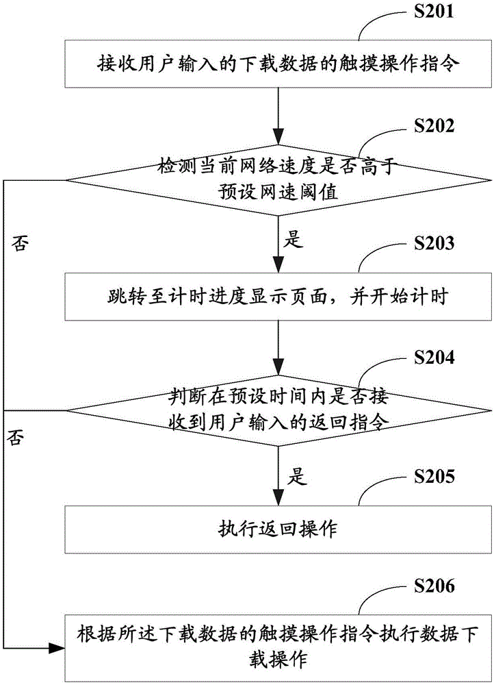 一種響應(yīng)用戶觸摸操作的方法及終端與流程