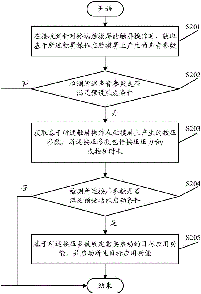 一种功能的启动方法及装置与流程