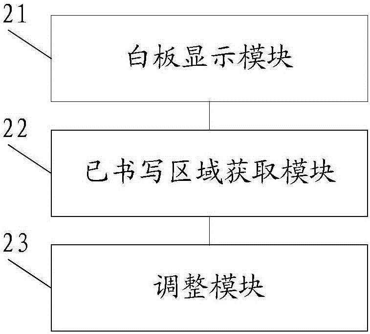 一种笔迹显示方法及装置与流程