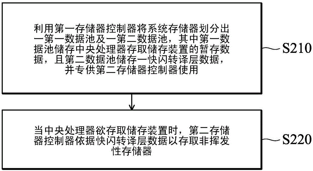 計算機(jī)系統(tǒng)及非揮發(fā)性存儲器的控制方法與流程