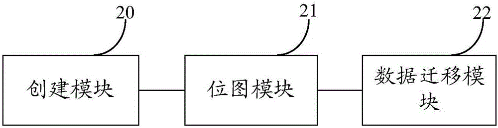 一种存储系统数据迁移方法及系统与流程