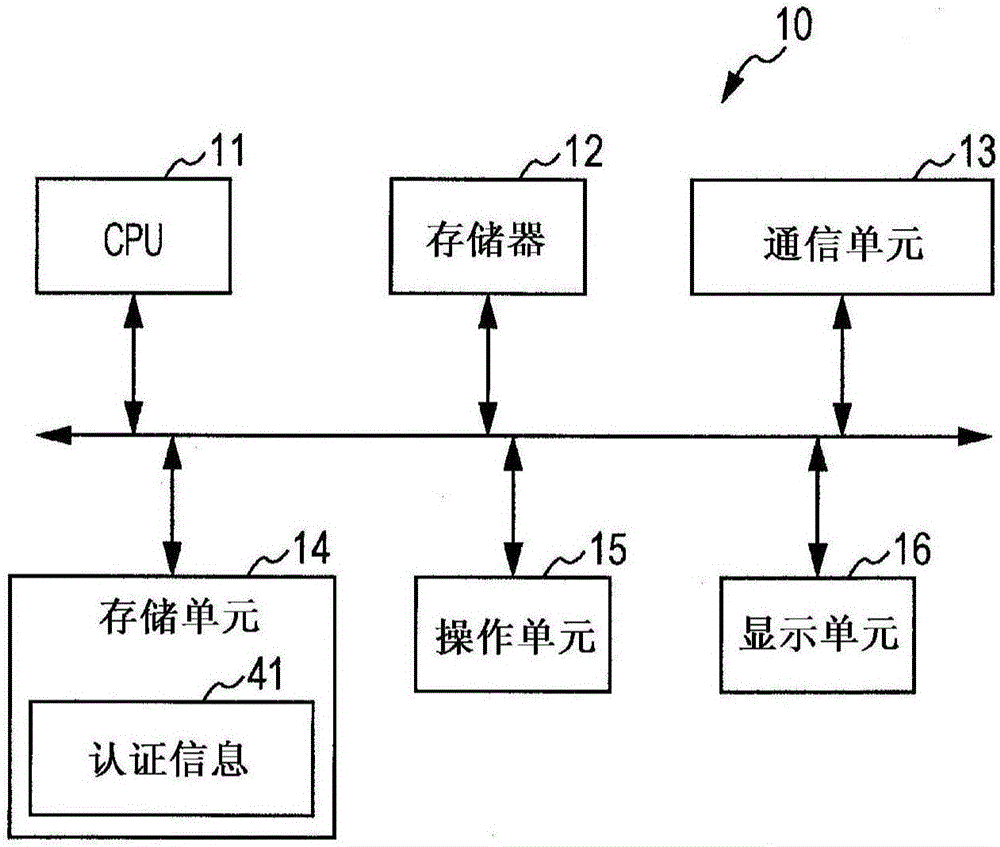 圖像形成裝置的制作方法