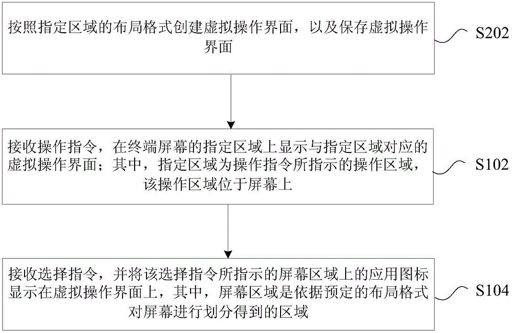 終端的操作方法及裝置與流程