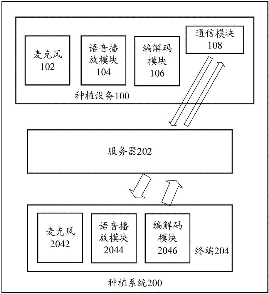 种植设备和种植设备的控制方法与流程