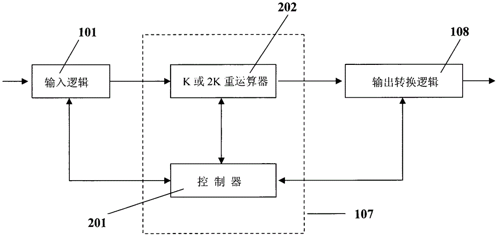 负Q进制、进位行计算机和负Q进制、进位行数字工程方法与流程