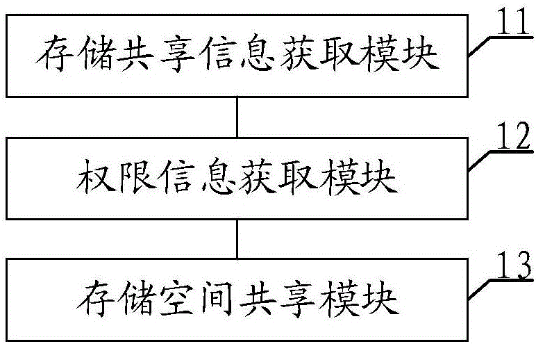 一种存储设备共享方法、系统及具有该系统的智能网关与流程