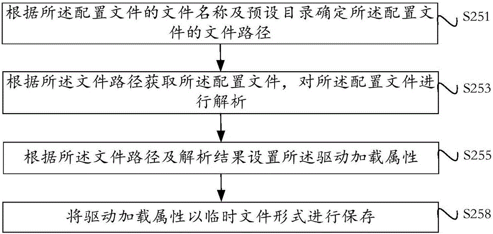 外置無線網(wǎng)卡驅(qū)動加載方法及裝置與流程