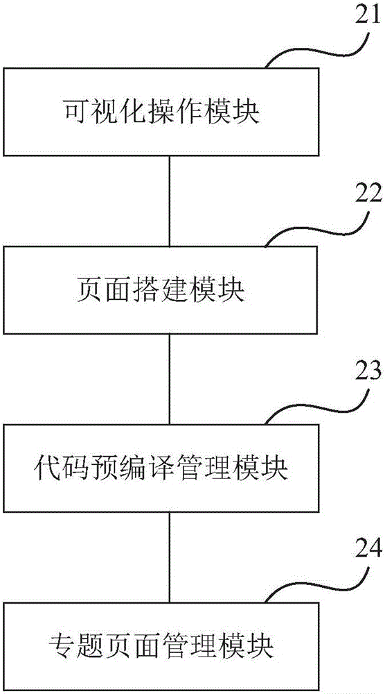 一种可视化专题页面制作方法及装置与流程