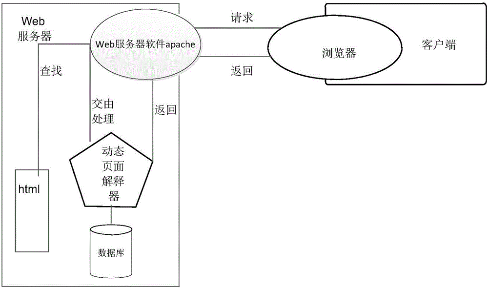 一種基于浮動窗口的存儲界面顯示方法與流程