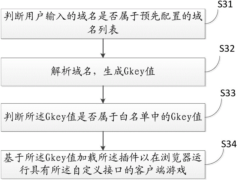 一種將客戶端應(yīng)用軟件轉(zhuǎn)換為網(wǎng)頁(yè)軟件的方法、裝置與流程