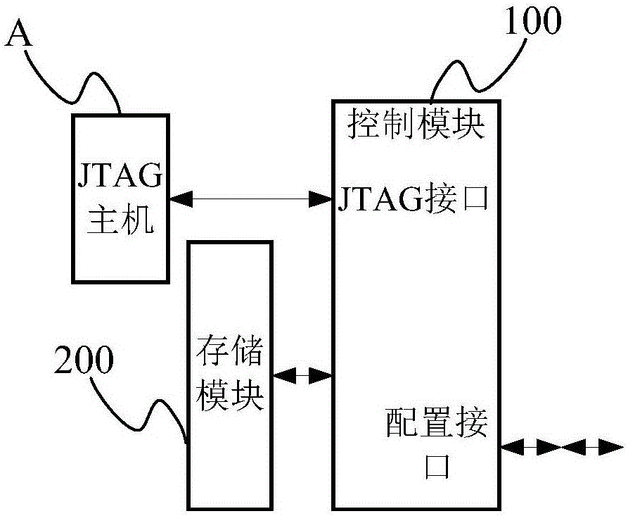 一種對(duì)可編程邏輯器件進(jìn)行配置或更新的裝置和方法與流程