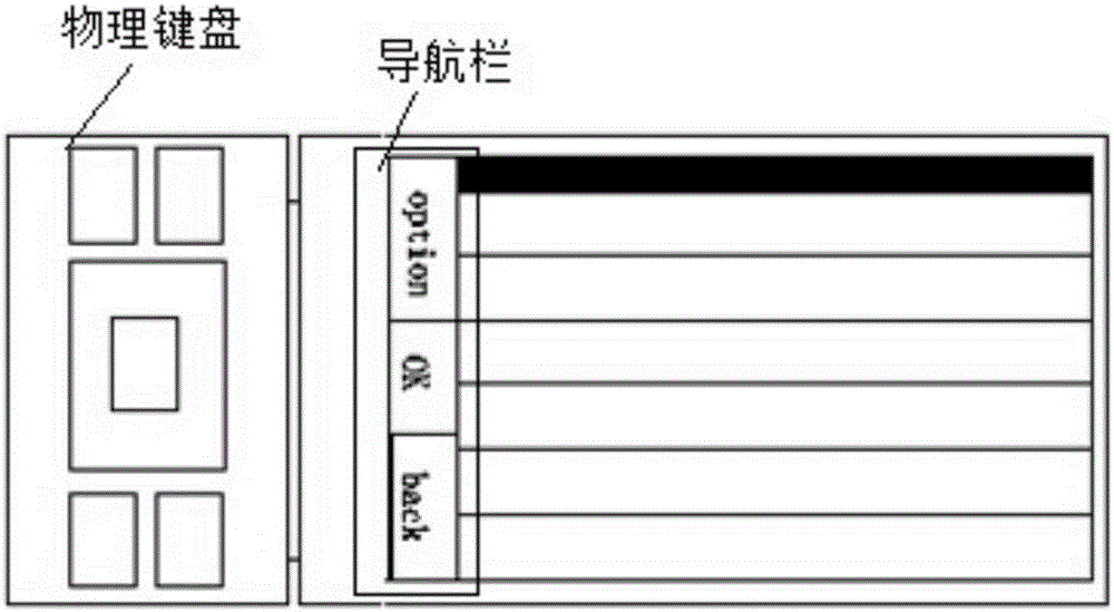 一种手持终端导航栏重绘方法及装置与流程