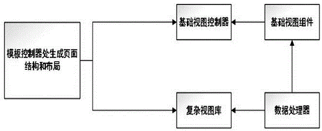 一種通過視圖化模板解決頁面差異化的裝置及方法與流程