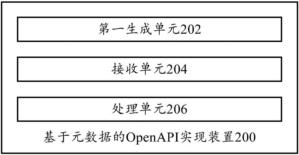 基于元数据的OpenAPI实现方法及OpenAPI实现装置与流程