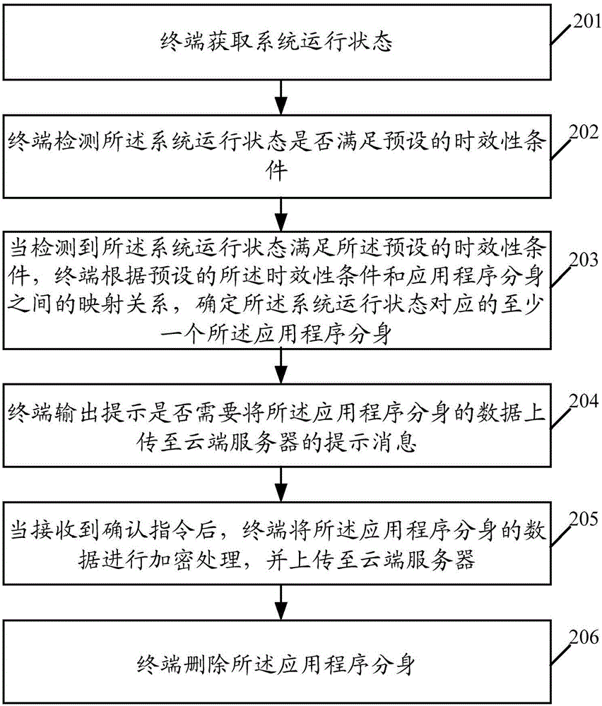 一种删除应用程序分身的方法及终端与流程