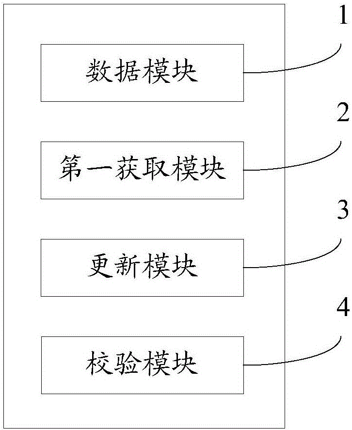 软件模块的管理方法及系统与流程