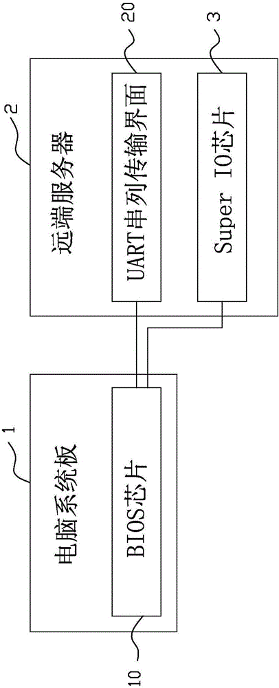 超級輸入輸出芯片的設(shè)置類型辨識方法與流程