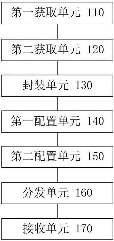 大数据节点系统及自动部署方法与流程