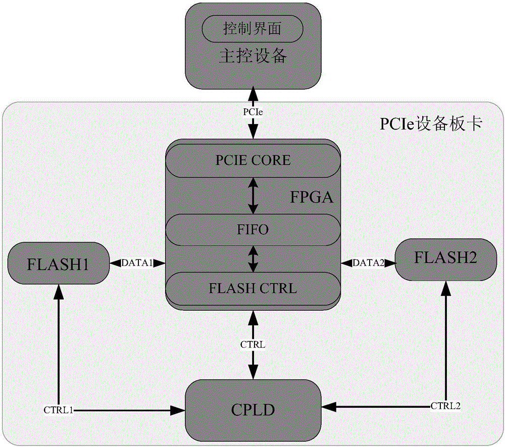 一种代码升级方法及系统与流程