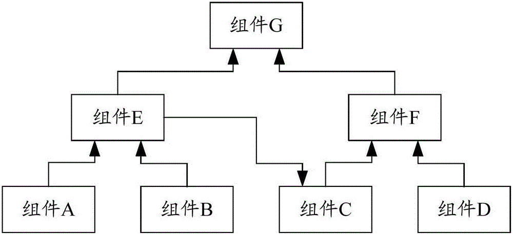 一种系统组件的启动方法和装置与流程