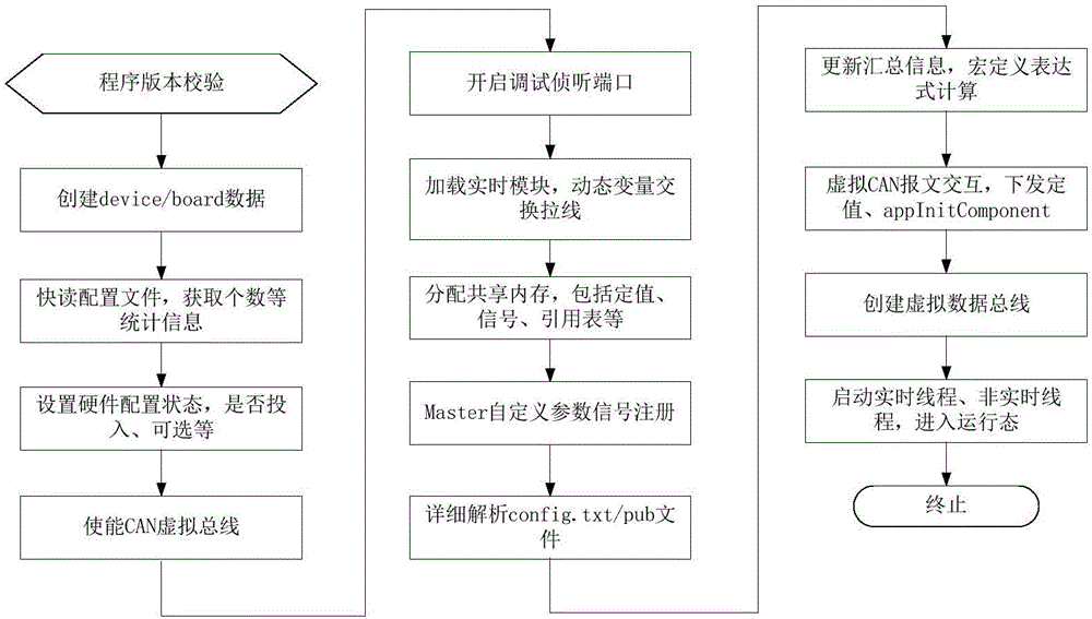 一種嵌入式虛擬裝置運行方法和系統(tǒng)與流程