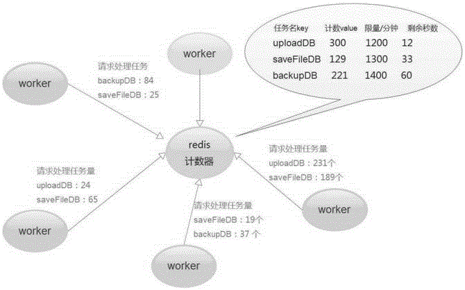 一種基于redis實現(xiàn)多worker協(xié)同的系統(tǒng)的制作方法與工藝