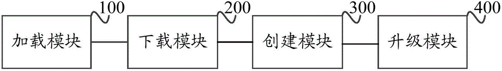 一种带外升级BMC的方法及装置与流程