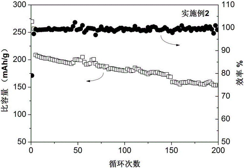 铷铯化合物的新用途、高压电解液添加剂、高压电解液及锂离子电池的制作方法与工艺