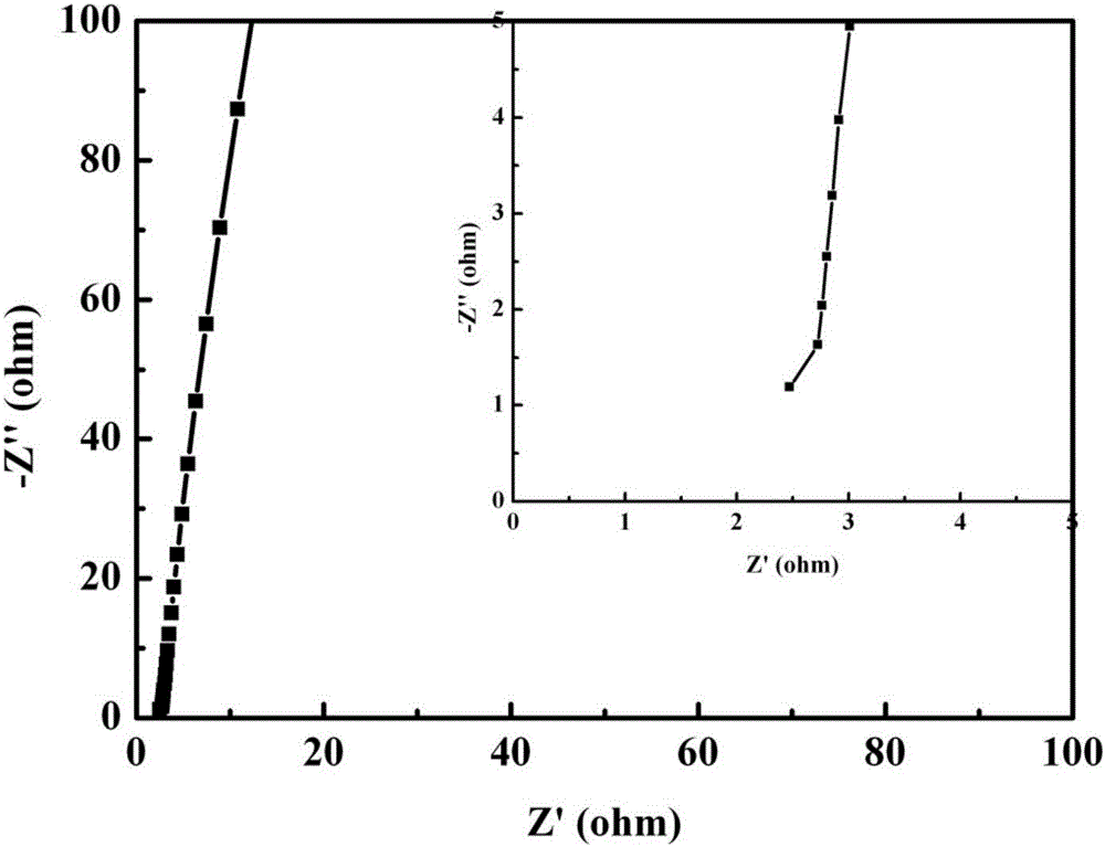 凝胶型聚合物电解质膜及其制备方法与流程