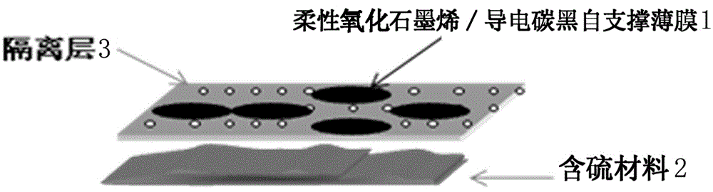 一種高比能柔性一體化電極及其制備方法與流程