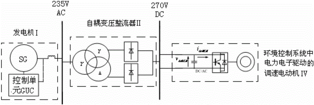 一種飛機(jī)電力系統(tǒng)平均值模型及大擾動(dòng)穩(wěn)定域構(gòu)建方法與流程