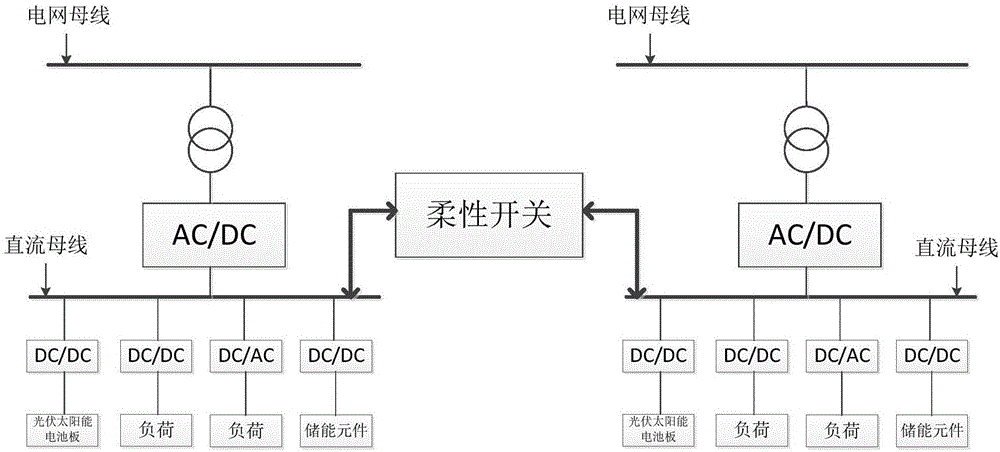 一種用于連接兩個直流配電系統(tǒng)的柔性開關裝置的制作方法