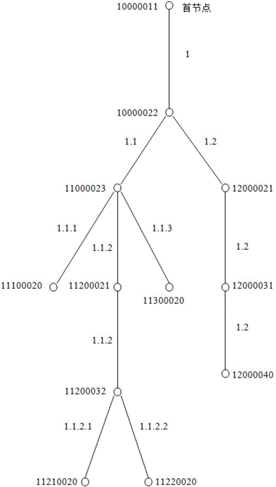 一種基于神經(jīng)網(wǎng)絡(luò)算法的配電網(wǎng)電壓確定方法及裝置與流程