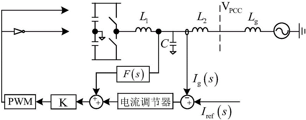 一種并網變換器多機系統建模穩定性分析設計方法與流程