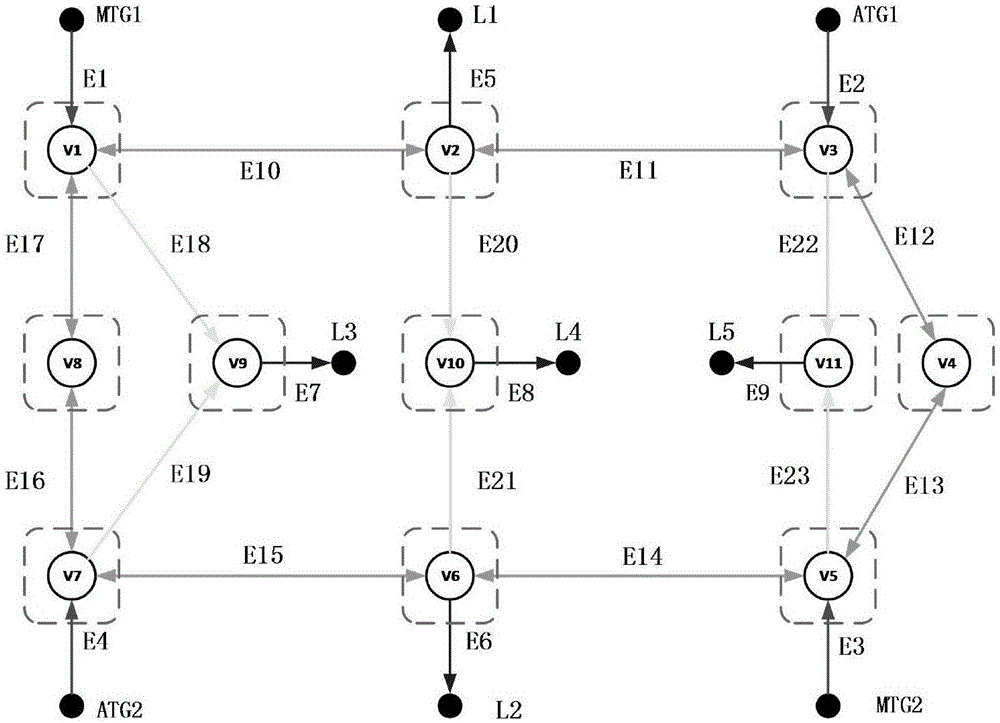 一種船舶綜合電力推進(jìn)系統(tǒng)配電網(wǎng)絡(luò)的兩階段重構(gòu)方法與流程