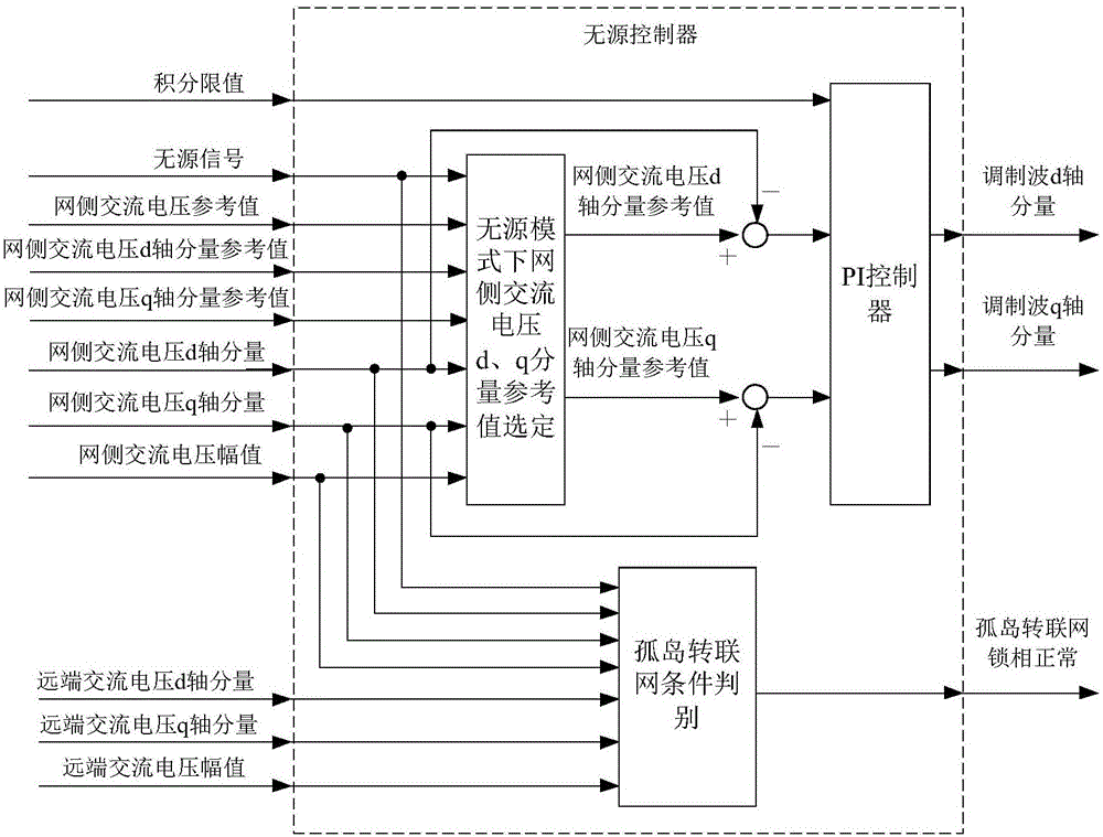 一种柔性直流输电网的无源控制方法和无源控制器与流程