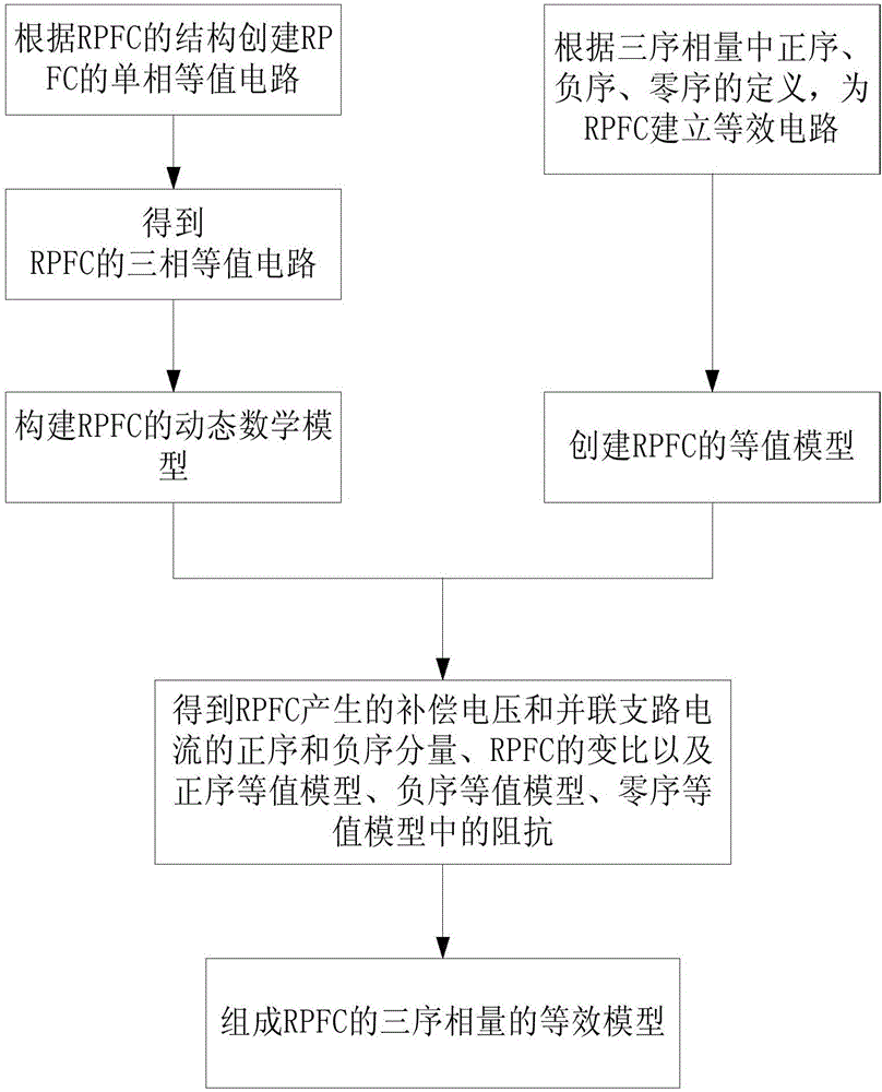 一种旋转潮流控制器的等效建模方法与流程