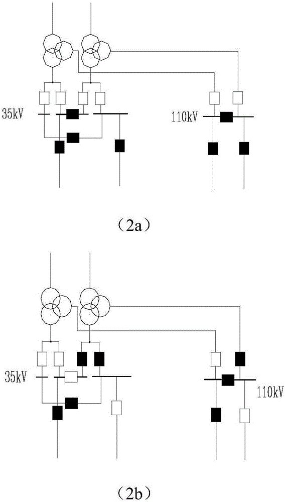 一種配電網(wǎng)變電站轉(zhuǎn)供能力提升方法與流程