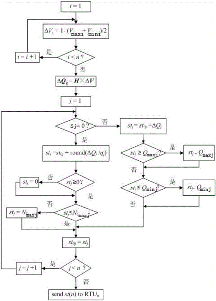 一種基于RTU的主動配電網(wǎng)饋線電壓在線控制方法與流程