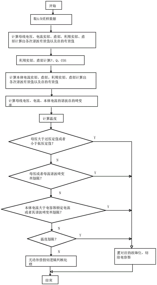 智能低压电力电容器的制作方法与工艺