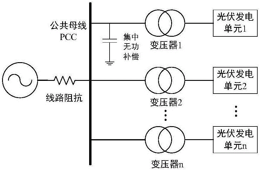 光伏电站的在线分群等值建模方法与流程