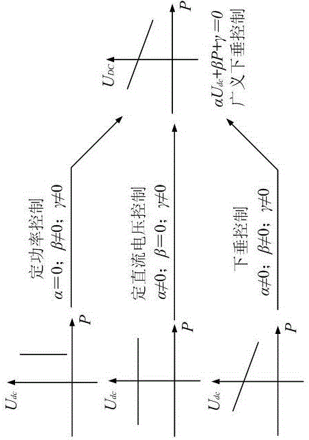 適用于多端柔性直流輸電系統(tǒng)的廣義下垂控制方法與流程