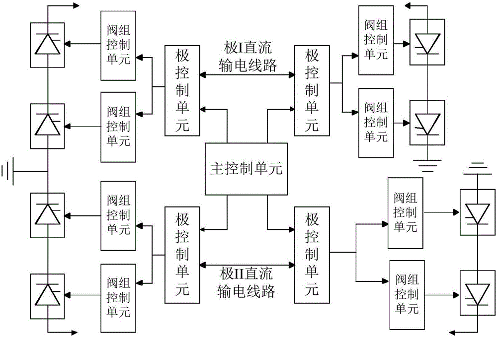 一種用于特高壓直流輸電的多端饋入系統(tǒng)的制作方法與工藝