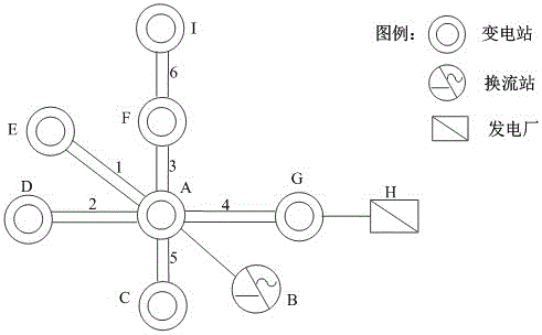 一種直流調(diào)制信號(hào)監(jiān)測(cè)線路選擇方法與流程