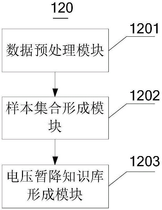 帶有現(xiàn)場(chǎng)溫度無線告警功能的三相不平衡治理裝置及其實(shí)現(xiàn)方法與流程