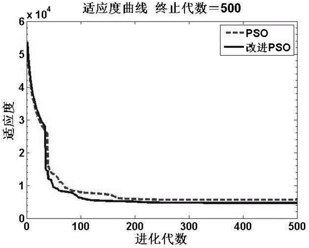 一种基于改进次梯度粒子群的微电网并网优化调度方法与流程