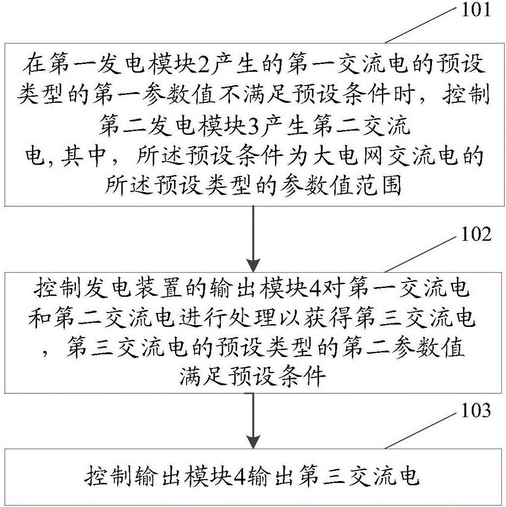 一種發(fā)電方法及發(fā)電裝置與流程