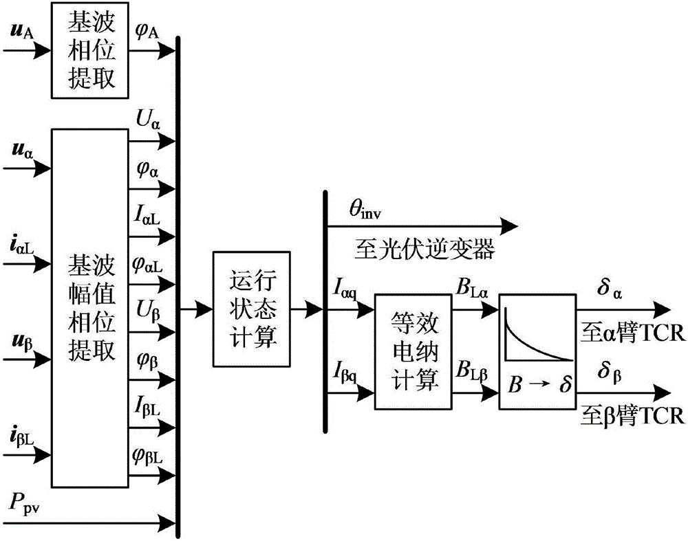 牵引供电系统中光伏逆变器两相SVC优化控制方法与流程